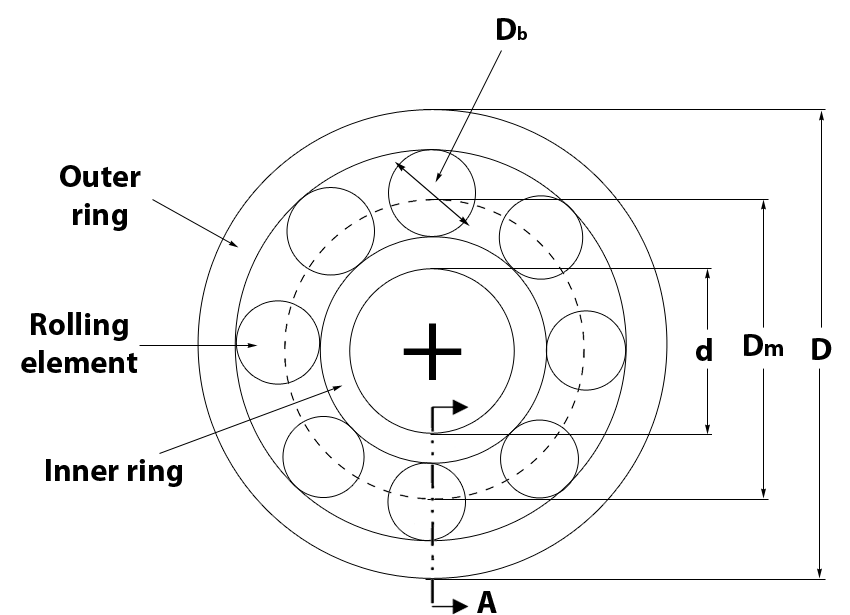 RITEC-Rolling-Element-Bearing-Frequency-Database